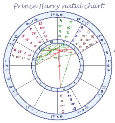 This is a birth chart.  To an experienced astrologer, it reveals the individual's personality in great detail.