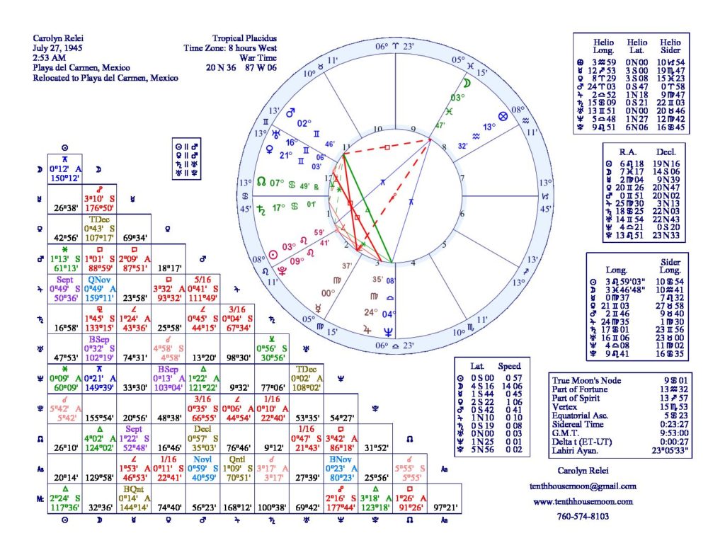 Relocation Astrology Chart for Carolyn