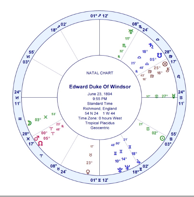Edward VIII natal astrology chart